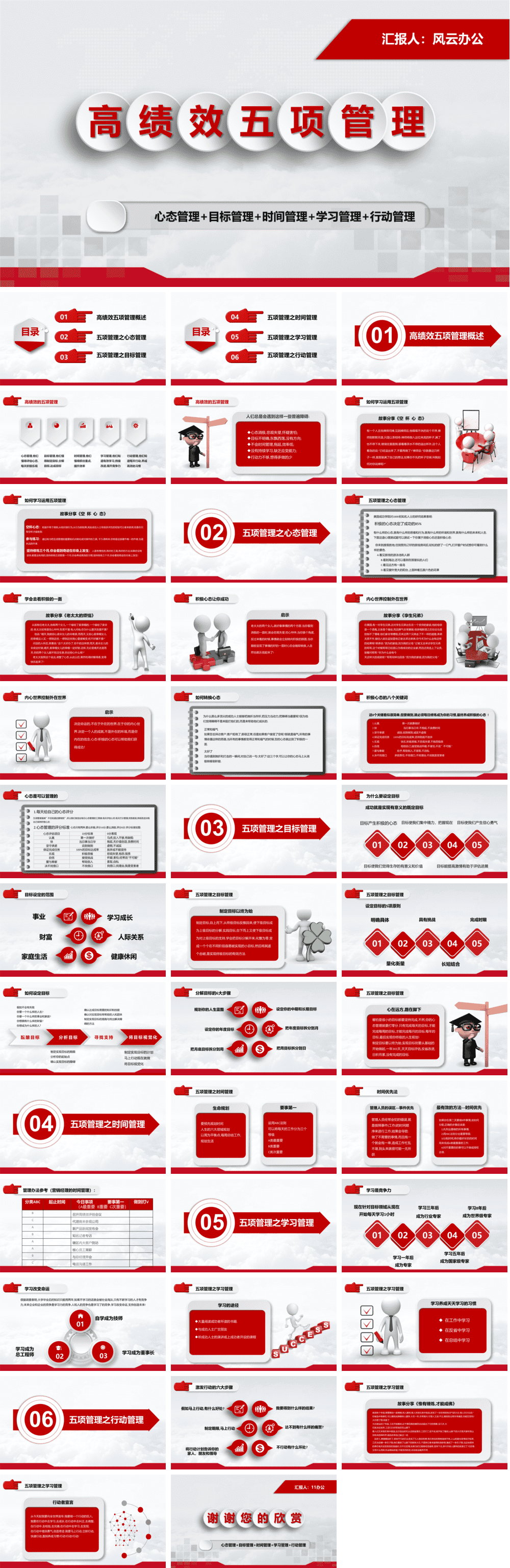 23PPT - 企业管理-15 高绩效五项管理.ppt
